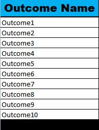 Outcomes This Worksheet as shown in Figure 4 is used
