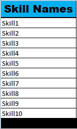 Figure 4 Skills This Worksheet as shown in Figure 5