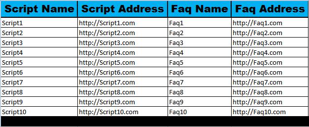 Scripts and FAQs This Worksheet as shown in Figure 6 is used to define