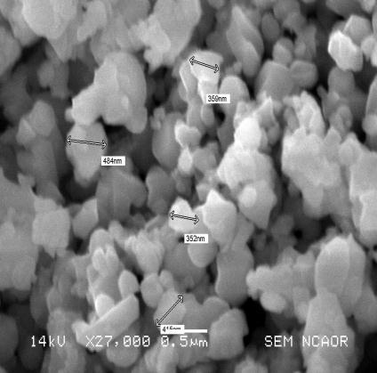 Probability (%) Probability (%) SEM image of nanosamples is not well resolved, because samples are highly magnetic and intensity of electron beam of SEM may not be sufficient to provide the required