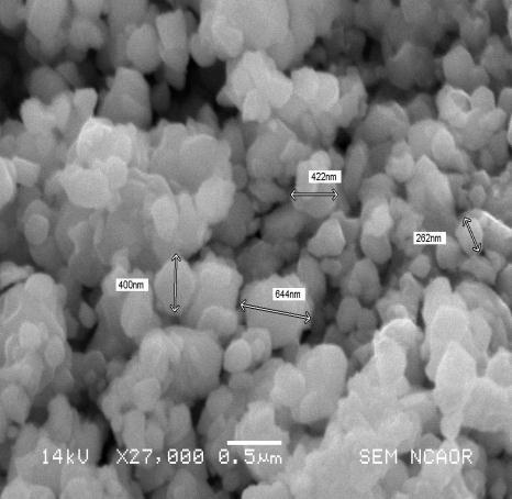 375 Fe 2 O 4 (1000 0 C, 1200 0 C) Particle size of fifty individual particles was determined using image J