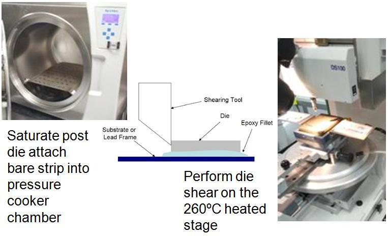 Fig 16 : Serious tailing on high thermal epoxy with nozzle dispense and un-optimize parameter 5.