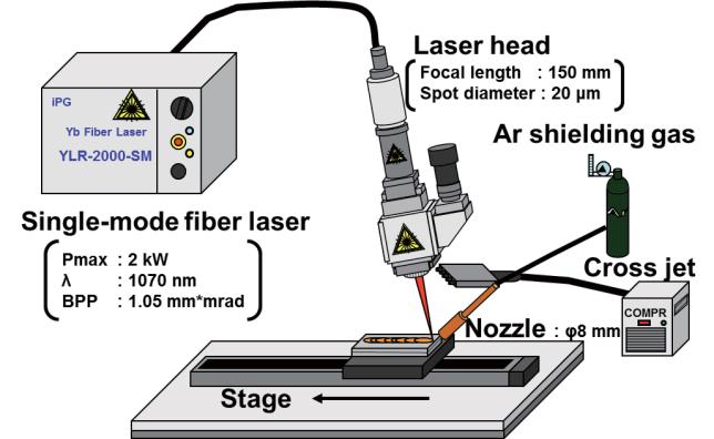 Microstructural Characteristics and Mechanical Properties of Single-Mode Fiber Laser Welded Joint in Ti and Al others. And thereby an ultra-high power density can be achieved.