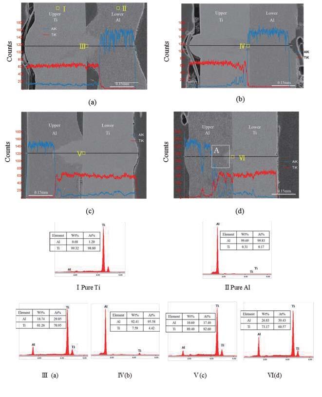 Microstructural Characteristics and Mechanical Properties of Single-Mode Fiber Laser Welded Joint in Ti and Al weld beads, and spot analytical results of respective characteristic fusion zones are