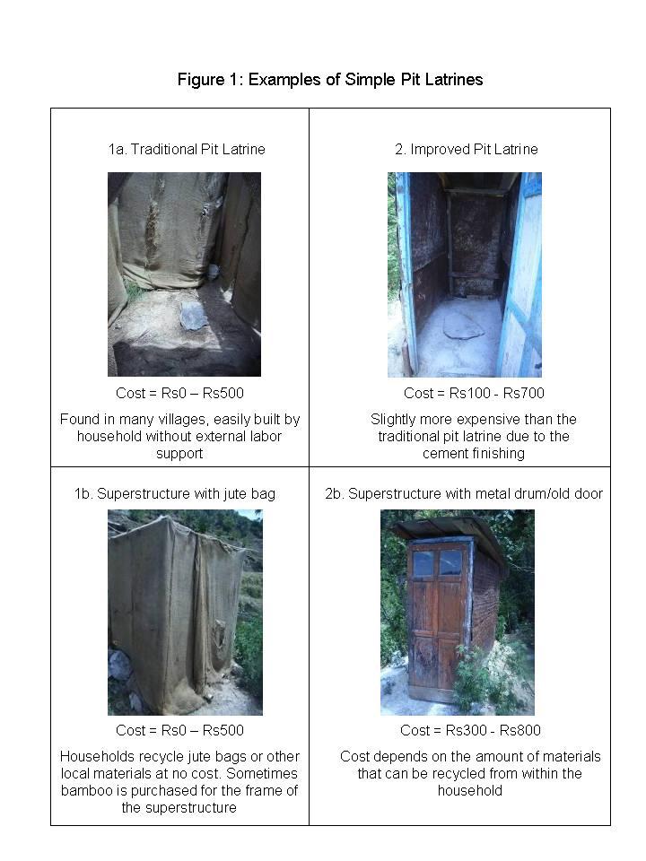 Wet latrines Wet latrines include all options that require the use of water.