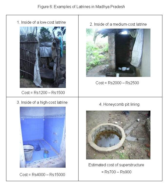 Sanitation supply mechanism in Madhya Pradesh Supply of sanitation products The rural sanitation market in Madhya Pradesh is not as developed as that of Himachal Pradesh mainly because of the high