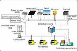 Field trials to test control strategies on actual Μicrogrids Impact assessment of Microgrids on power system operation and planning Cooperation and learning from alternative, complementary