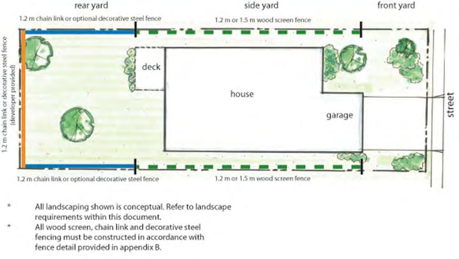 Figure 2: Fencing Plan Typical Lots 9.3.