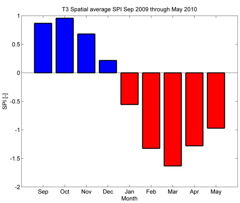 scale are plotted in Figure 15 for each month. From this figure we can conclude that problems start to occur from January on, with the most severe drought in March 2010.