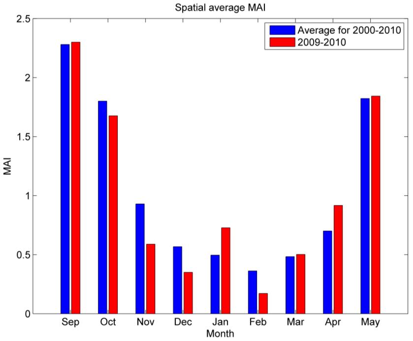 In the current study, the MAI was calculated for the months September 2009 through May 2010, as well as for the average of the period September 2009 through May 2010.