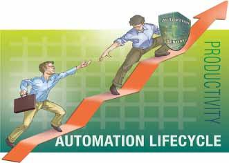 Automation Sentinel Enabler Provides the evolution path to System 800xA or Symphony Plus software Delivers functional equivalent at 100% license discount Significant Savings (> 50%) vs
