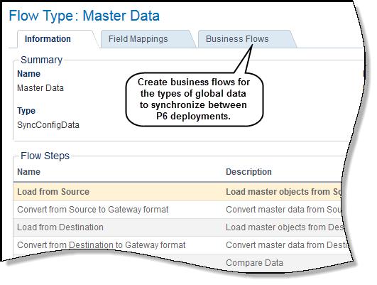 New Features in Primavera Gateway 14.2 New Flow Type - Master Data Primavera Gateway 14.