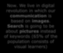 Search is going to be about pictures instead of keywords (65% of the population consists of visual