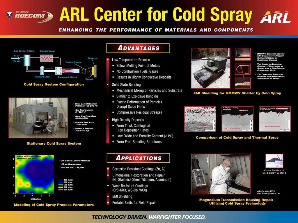 Cold Spray Overview ARL is Recognized as International Leader in Cold Spray Technology Modeling & Simulation Powder Development Cold Spray Materials