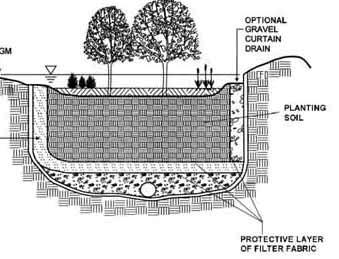 Bioretention Evaluation