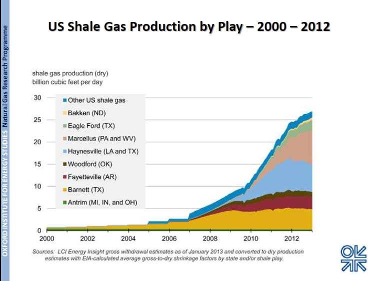 US Shale Gas Revolution Unlocking the