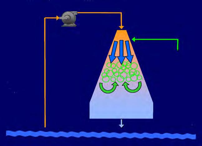 I. ECO 2 SYSTEM DESCRIPTION The ECO 2 SuperOxygenation Technology is based on Henry s Law and works by trapping pure oxygen bubbles inside the ECO 2 cone until they are dissolved.