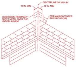 RESIDENTIAL ROOFS Page 4 Valleys (2012 IRC Section R905.2.8.2): Valley linings shall be installed in accordance with the manufacturer s installation instructions before applying shingles.