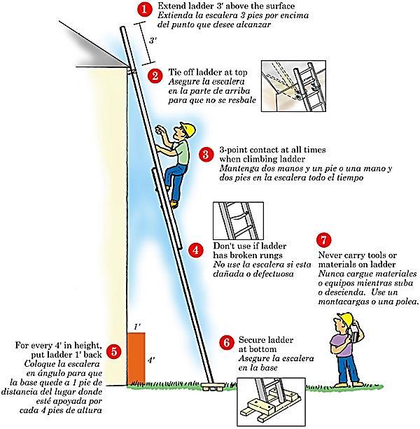 Ladder Angle Portable Rung and Cleat Ladders Use at angle where the horizontal distance from the top support to