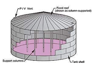 Figure 8: Typical Sales Oil Tank and Wet Oil Tank, Respectively Water Handling System The purpose of the water handling system is to remove oil and solids from the water that is generated as a