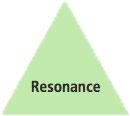 Figure 5 Brand resonance At the top of the brand equity pyramid is brand resonance.