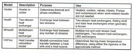 Heat Exchangers The Heater block produces a single outlet stream at a specified thermodynamic state.