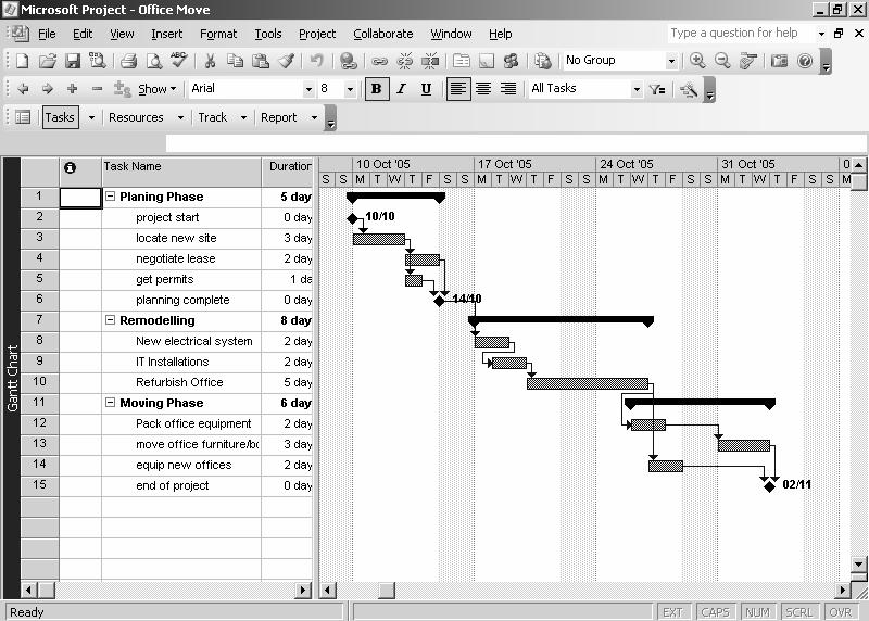 Microsoft Project 2002(XP) 03 Level 1 Lesson 5 Outlining Tasks An outlined project plan 1. Switch to the Gantt Chart view. 2. Select the task(s) you want to indent or outdent. 3.