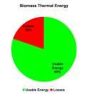 Heating is the Most Efficient Use of Biomass Energy Potential for U.S. Biomass The examples in this chart are based on 1 million tons of green biomass.