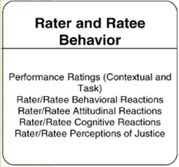 Supervisor Personality Factors Performance Appraisal Discomfort Agreeableness Conscientiousness Identification IV Subordinate Factors: Factors