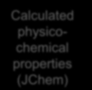 Calculated physicochemical