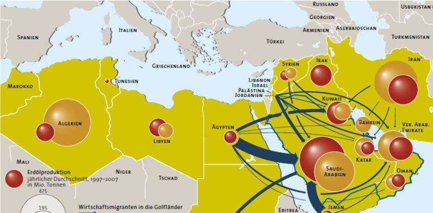 Production of oil, natural gas and economic migrants in