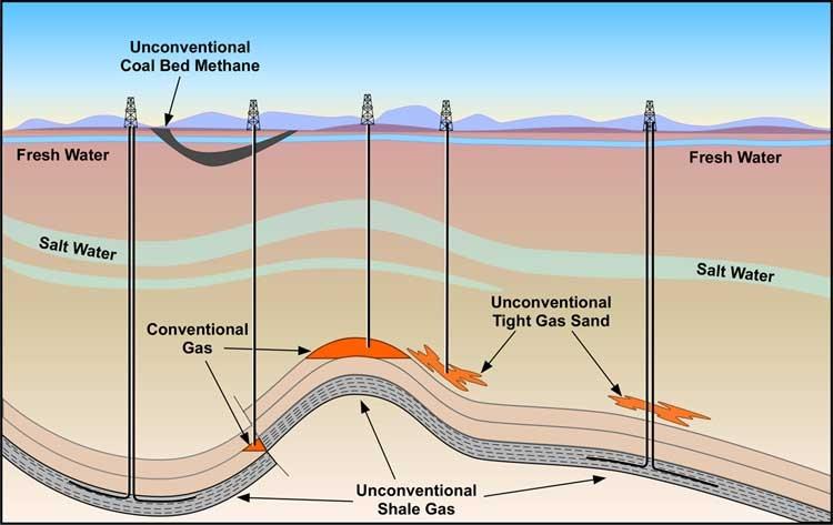 Conventional and unconventional gas fields http://www.cleanthinking.