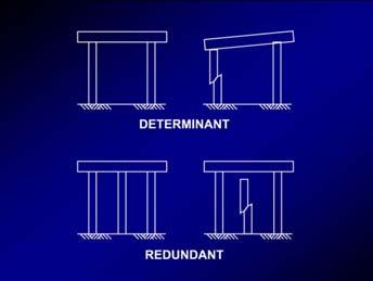 Structural Basics Walls and frames Redundancy Ductility/Brittleness Degradation of
