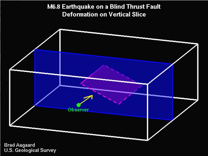 Earthquake Simulation Blind