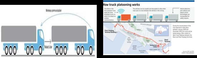 Unmanned, autonomous truck platooning and port connection technology should