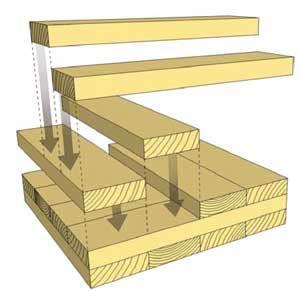 Cross Laminated Timber (CLT) What is CLT?