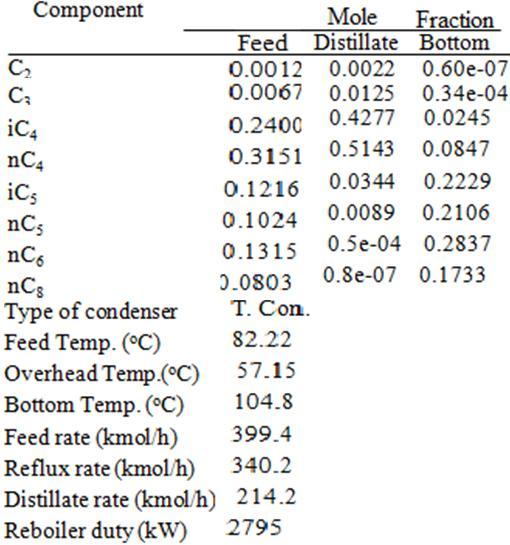In addition, mole fraction of the component and molar flow rate for the distillate and the bottom product is given at the statesteady simulation results in Table 2.