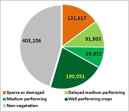 Results: crop performance map and calculating areas by performance