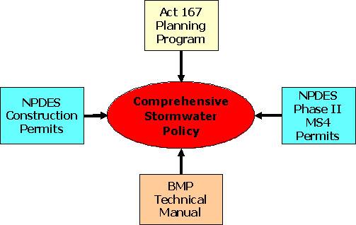 Section 1 Introduction and Purpose of Stormwater BMP Manual 1.