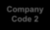 Intercompany Process Flow Description Company Code 1 Company Code 2 FI/CO FI/CO OC IV OC IV IC OV IC OV The main