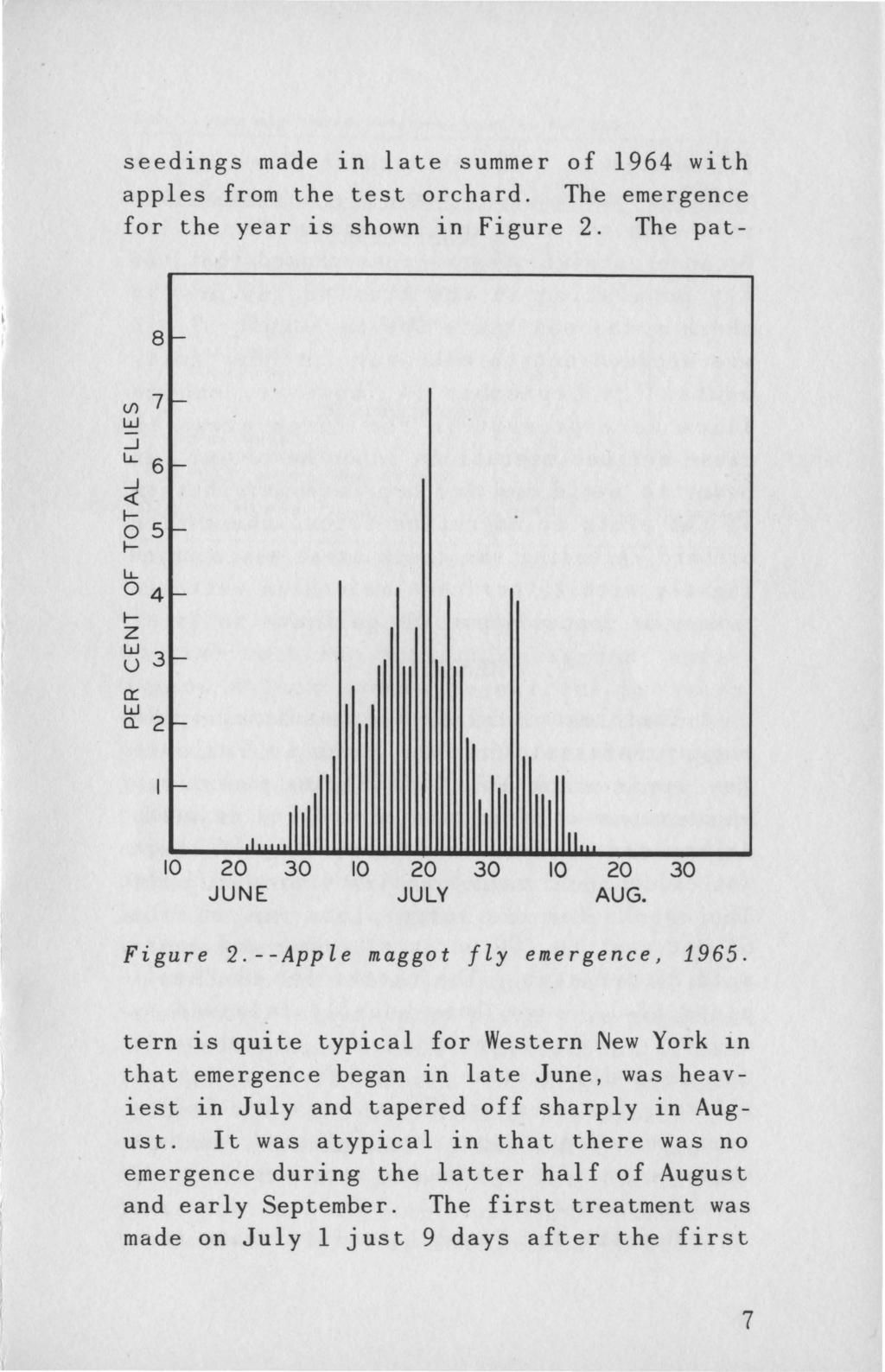 seedings made in late summer of 1964 with apples from the test orchard. The emergence for the year is shown in Figure 2. The pat- 8- (/) 7- w :::::i ~...J <{ 6- ~ 5- ~ ~ 4 - ~ Z w 3- U ex: w a.