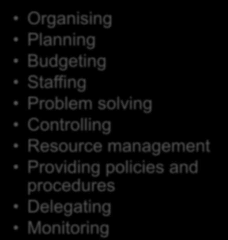 Leadership versus Management Management Leadership Organising Planning Budgeting Staffing Problem