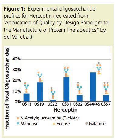 Herceptin (anti-cancer antibody)