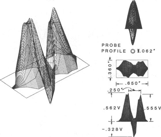 Such plotting is a modification of an imaging method that was described by Copley [5].