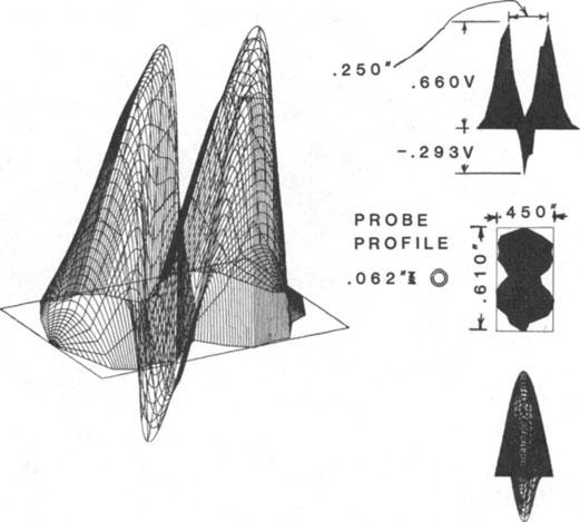 346 w. D. RUMMEL ET AL.. 250' PROBE PROFILE. 062'1 0 Figure 3.
