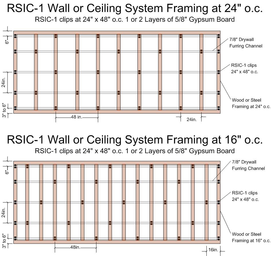 APPLICATION RECOMMENDATIONS FOR WALLS AND CEILINGS, WOOD OR STEEL FRAMING INSTALLING