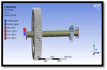 FEM Modal 3. BOUNDARY CONDITION The shaft has a bearing on the left and right end on the shaft due to the bearing on the both ends the bearing executes the static load C 0 = 1370 kg on the both sides.