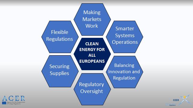 Clean Energy Package Regulators' Overview Paper of 23 January 2017 broadly welcomed the Clean Energy package,