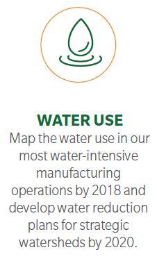 in our water use, while targeting areas
