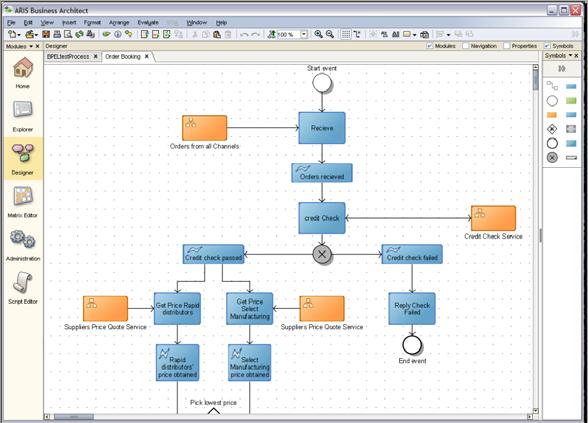 Process Models continuous refinement 1.